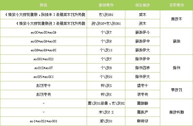 天津到甘孜托运公司